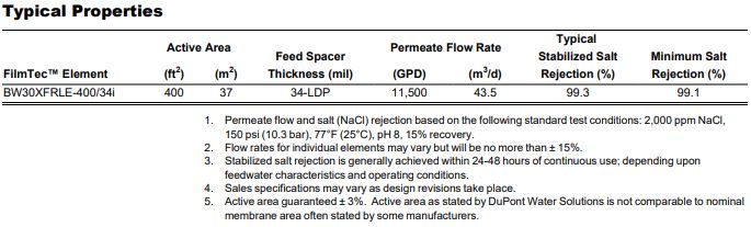 ممبران BW30XFRLE-400/34i فیلمتک (FilmTec)