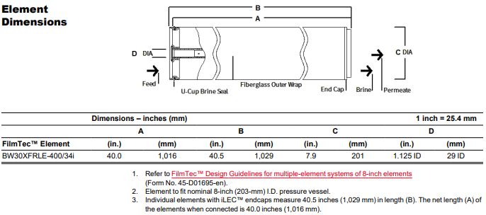ممبران BW30XFRLE-400/34i فیلمتک (FilmTec)