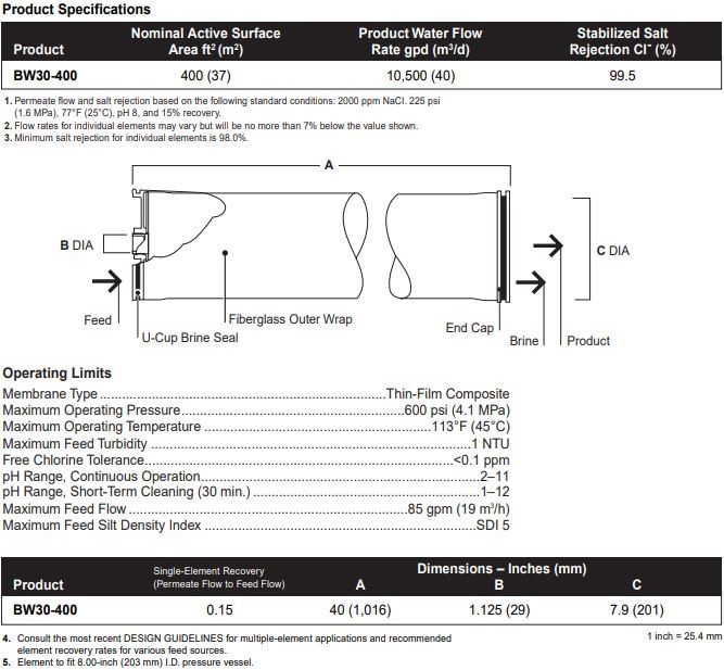 فیلتر ممبران فیلمتک FILMTEC BW30-400
