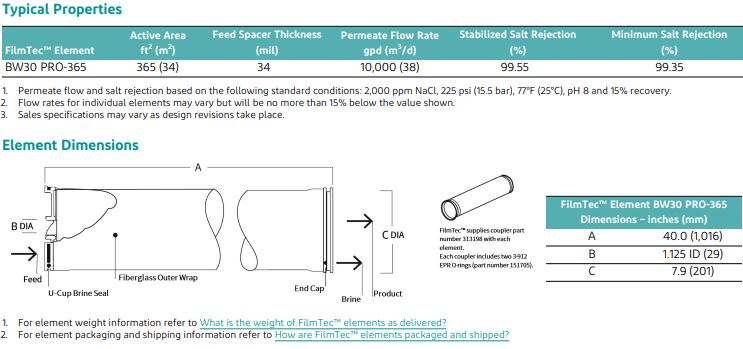 فیلتر ممبران BW30 Pro 365